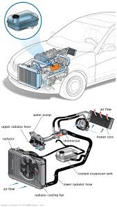 See U2107 repair manual